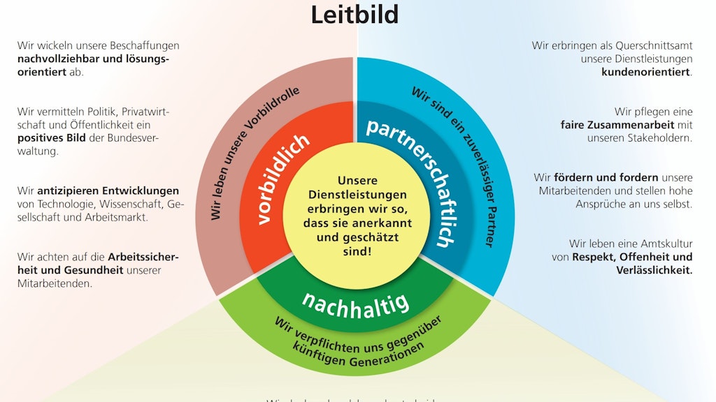 Das Leitbild des BBL