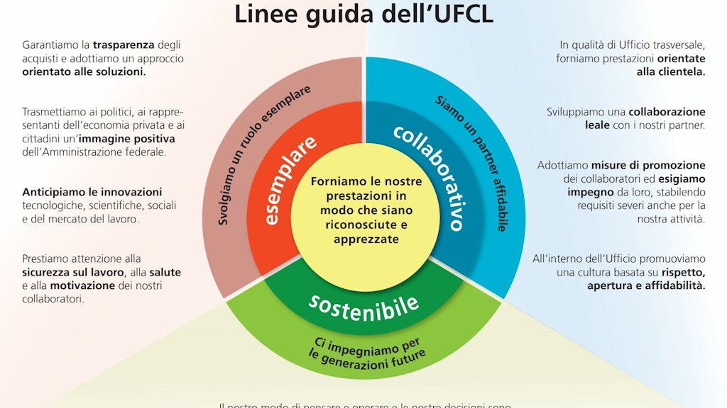 Missione dell’UFCL