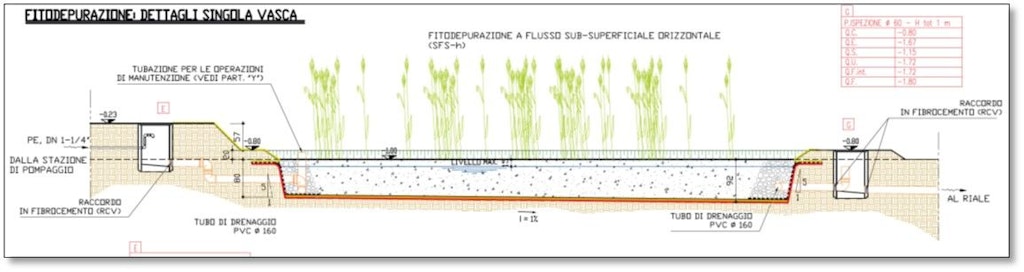 Cadenazzo : plan de coupe