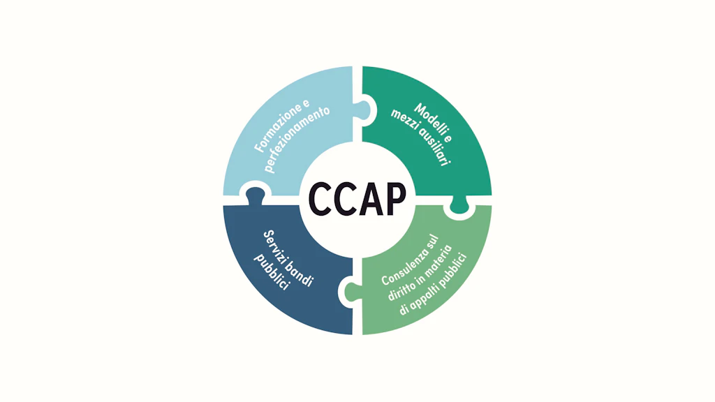 Competenza in materia di appalti del CCAP