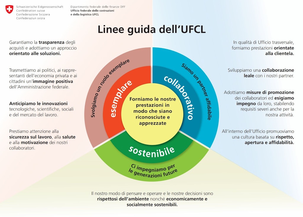 Missione dell’UFCL